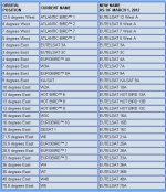 Novos nomes satélites Eutelsat.jpg